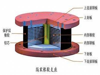 新郑市通过构建力学模型来研究摩擦摆隔震支座隔震性能